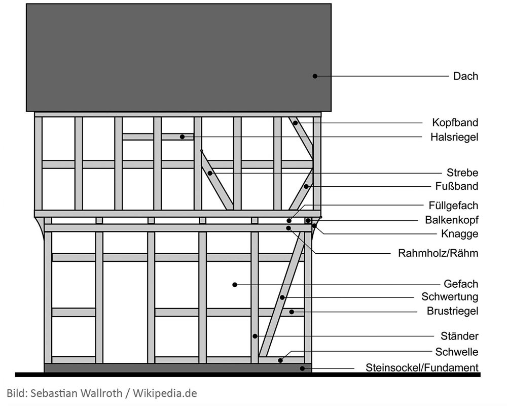 Zeichnung eines Fachwerkhauses